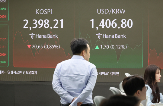 코스피가 15일 이차전지주 약세 등의 영향으로 하락해 지난 8월 ‘블랙먼데이’ 이후 처음으로 2400선을 내줬다. 이날 오전 9시 40분 기준 코스피는 전장보다 23.57포인트(0.97%) 내린 2,395.29이다. 지수가 장중 2400선을 내준 것은 지난 8월 5일(2,386.96) 이후 처음이다. 사진은 이날 서울 중구 하나은행 본점 딜링룸. 연합뉴스