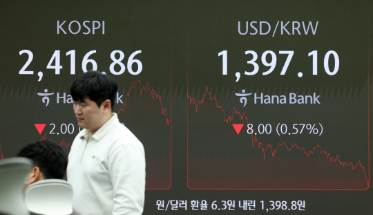 지난 15일 장 마감 이후의 코스피 지수와 원／달러 환율. 뉴시스
