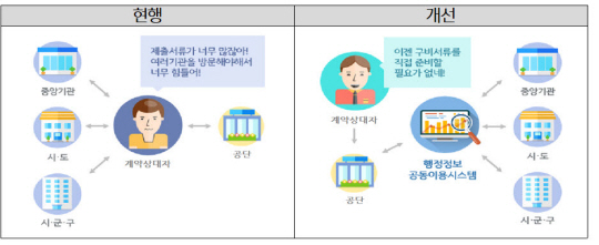 시스템 개선 개요도. 국가철도공단 제공