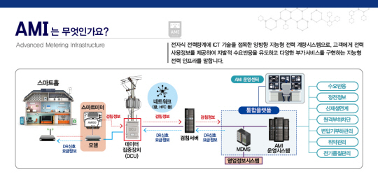 한국전력공사 제공