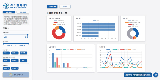 공군 인공지능(AI) 실제 화면 시현 장면. 공군 제공