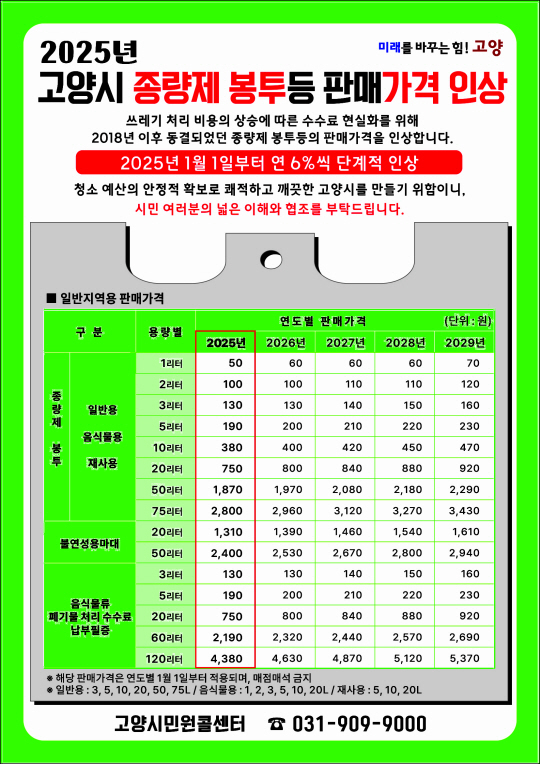 고양특례시가 내년 1월 1일부터 종량제 봉투 등의 판매가격을 인상한다. 고양시 제공