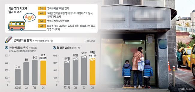 지난 26일 한 학부모가 두 자녀와 함께 ‘영어유치원계의 에르메스’라 불리는 서울 서초구 소재 한 영어유치원으로 들어가고 있다. 김유진 기자