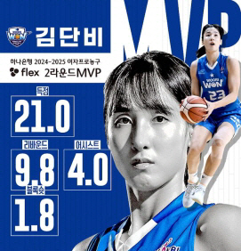 우리은행의 김단비. WKBL 제공