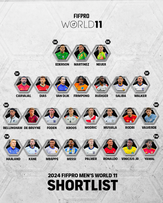 FIFPRO 월드 11 최종후보 명단 26인. FIFPRO SNS