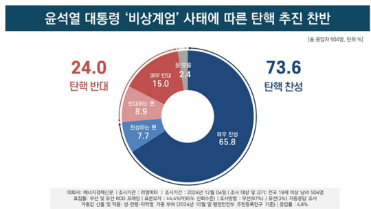 리얼미터 캡처