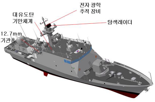 성능개량에 착수하는 윤영하급 유도탄고속함(PKG) 형상. 방위사업청 제공