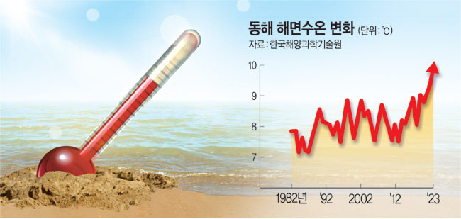그래픽=전승훈 기자, 게티이미지뱅크