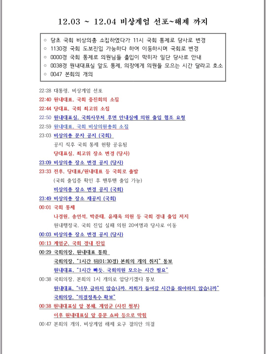 추경호 국민의힘 원내대표실이 공개한 시간별 상황.