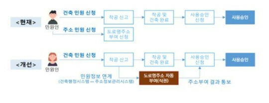 국토교통부 제공