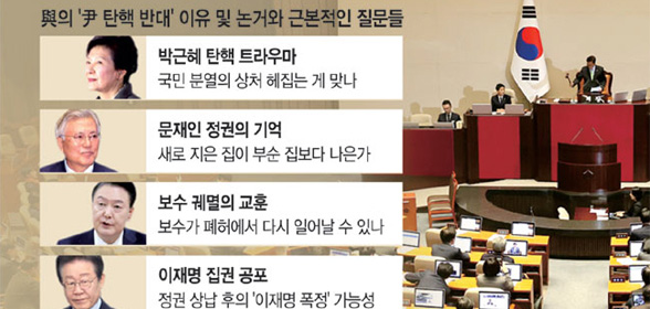 與, ‘이재명에 정권 상납’ 공포 속 탄핵 반대… ‘尹 퇴진 로드맵’ 본격화[허민의 정치카페]