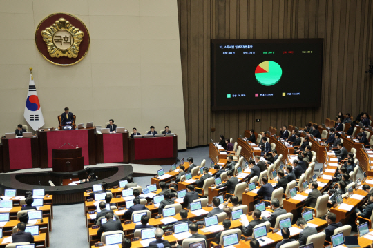 10일 오후 국회 본회의에서 금융투자소득세 폐지·가상자산 과세 유예법안이 통과되고 있다. 연합뉴스