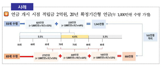 금융감독원 제공