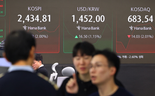 19일 오전 서울 중구 하나은행 딜링룸에 코스피, 코스닥 지수 및 환율 등이 표시돼 있다. 연합뉴스