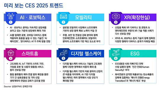 삼정KPMG 제공