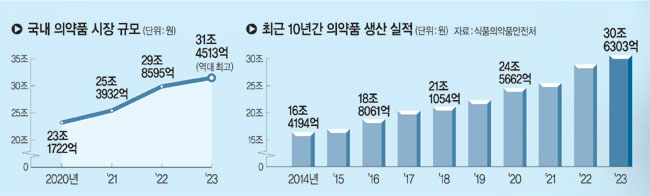 그래픽=송재우 기자