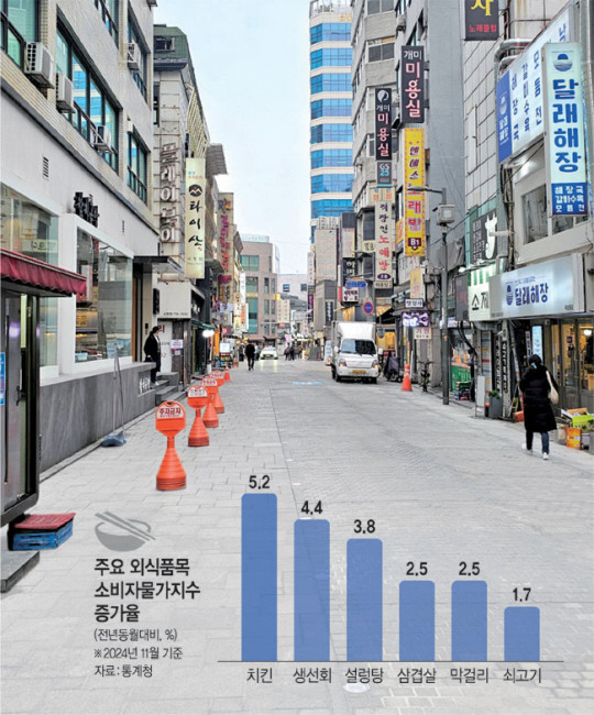 지난 13일 서울 중구 북창동 먹자골목이 한산한 모습을 보이고 있다. 최준영 기자