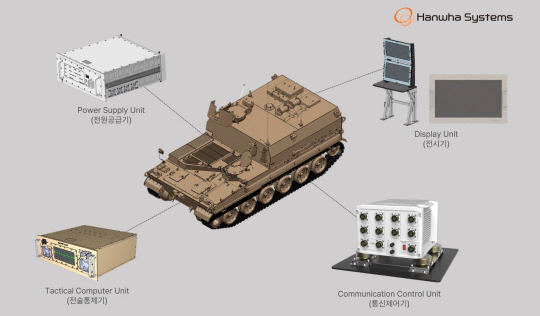 한화시스템이 이집트에 공급할 K11 사격지휘장갑차의 사격지휘체계 구성 이미지. 한화시스템 제공