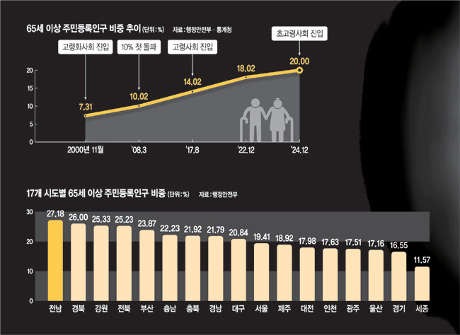그래픽 = 하안송 기자