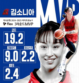 BNK 김소니아. WKBL 제공