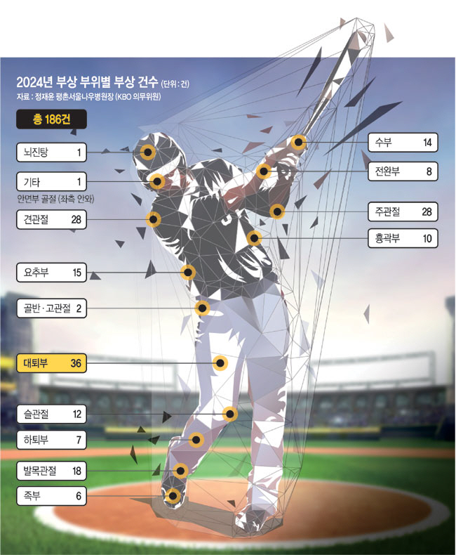 그래픽=하안송 기자, 게티이미지뱅크