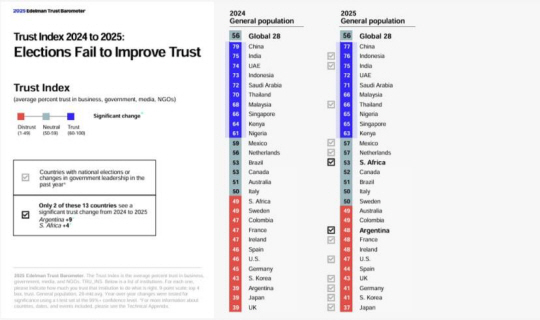 에델만 홈페이지 캡처.