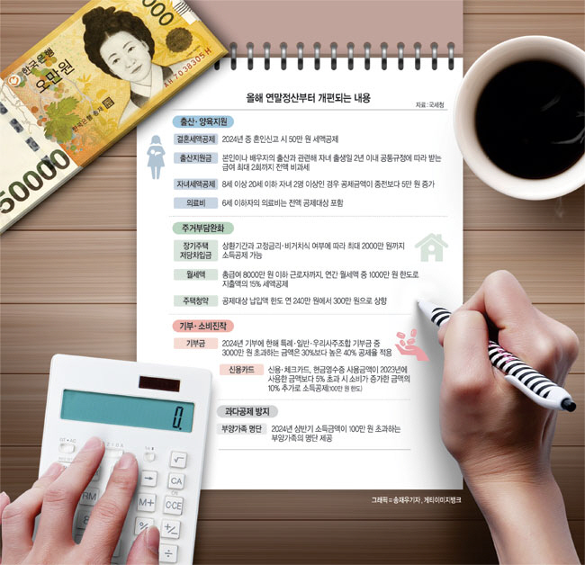 출산지원금 2회까지 비과세… 월세 지출액은 최대 17% 세액공제[10문10답]