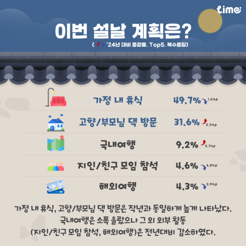 롯데멤버스 제공