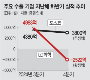 "철근 단가 그대론데 원가·인건비 급등"... 중소기업, 줄도산 위기 - 뉴스 썸네일 이미지