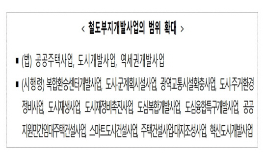 국토교통부 제공
