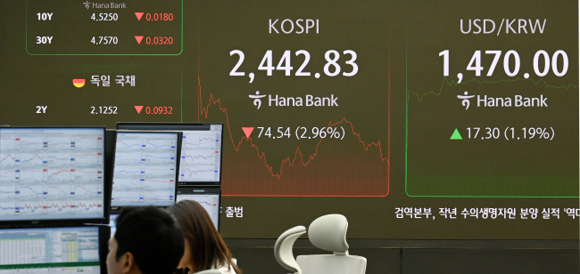 도널드 트럼프 미국 대통령의 멕시코와 캐나다 등에 대한 관세 부과 여파로 주요 주가지수가 급락한 3일 오전 서울 중구 하나은행 딜링룸 전광판에 코스피 지수와 원·달러 환율이 표시돼 있다. 윤성호 기자