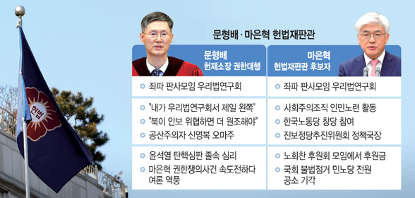 문형배의 탄핵 속도전, 여론 역풍에 급제동… ‘尹 조기 탄핵’ 구상 흔들[허민의 정치카페]