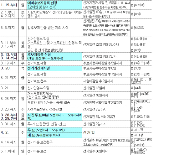 오는 4월 2일 실시하는 재·보궐선거 주요 사무일정. 부산시선거관리위원회 제공