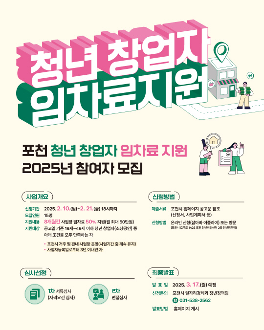 포천시는 오는 10일부터 21일까지 청년 창업자의 안정적인 정착을 위해 ‘2025년 청년 창업자 임차료 지원사업’을 신청 받는다. 포천시 제공