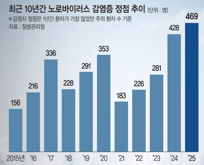 그래픽=권호영 기자