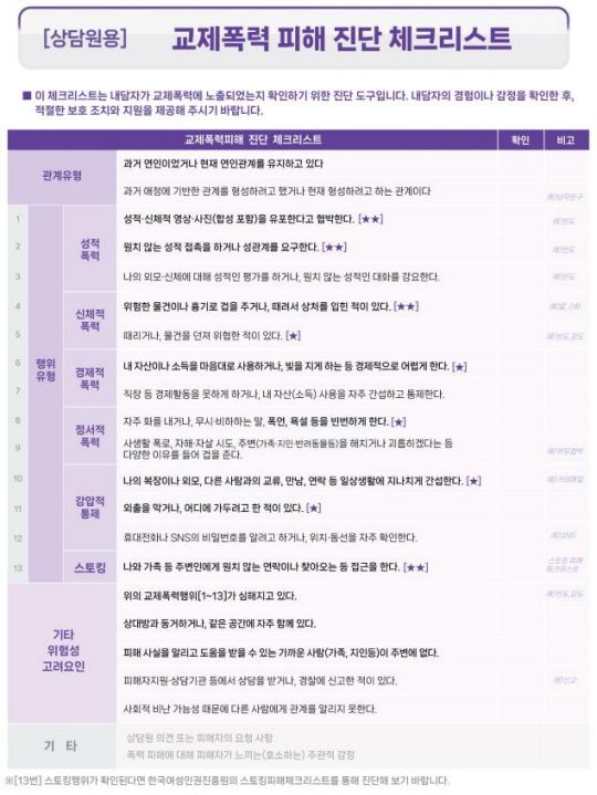 ‘연인이 흉기로 겁 준적 있나요?’…여가부, 교제폭력 피해자 조기 발견 진단도구 개발