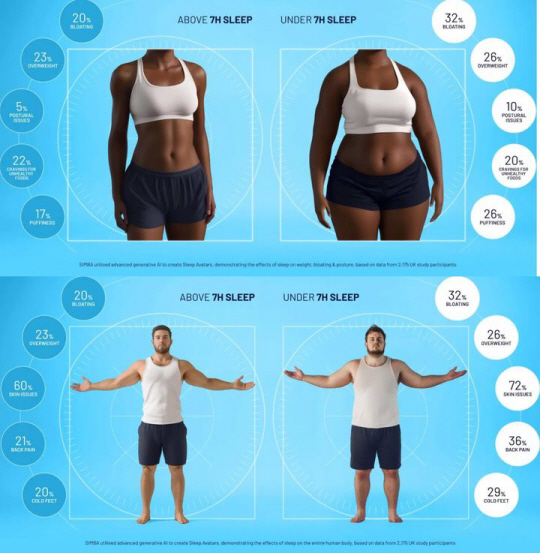 영국 매트리스 및 침구 제조 업체인 심바가 AI를 통해 도출한 수면 부족의 영향 이미지. 뉴시스(심바 캡처)