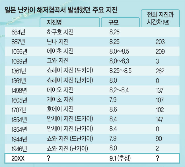 자료:NHK