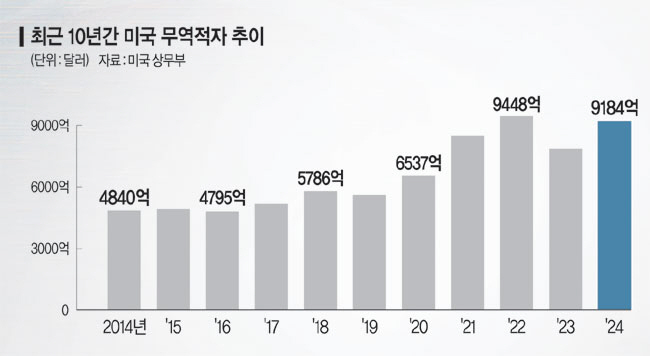 그래픽=송재우 기자