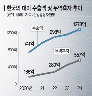 그래픽=송재우 기자