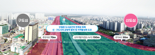 안산선 지하화에 따른 경기 안산시의 후속 개발계획 개념도. 안산시청 제공