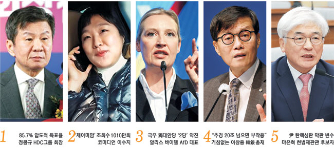 ‘축구협회장 4연임’ 정몽규 … ‘대치맘 패러디 2탄’ 이수지[금주의 인물]