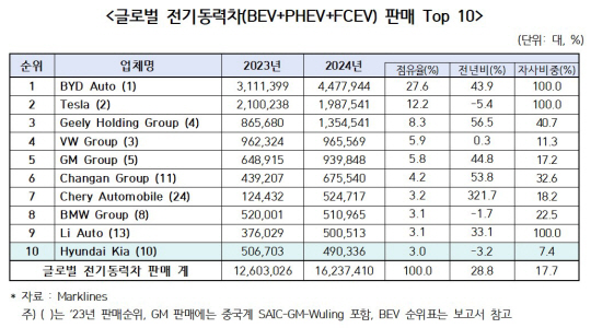 BYD 씨라이언 6 DM-i ★ 사진 출처: BYD코리아