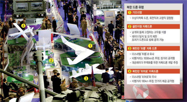 북한이 지난해 11월 21일 개최한 무장장비전시회 ‘국방발전-2024’에 북한판 ‘하롭’과 ‘히어로’ 자폭 드론, 골판지 드론 등 최소 10종의 드론이 전시돼 있다. 조선중앙통신 연합뉴스