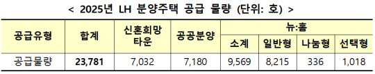 LH 제공