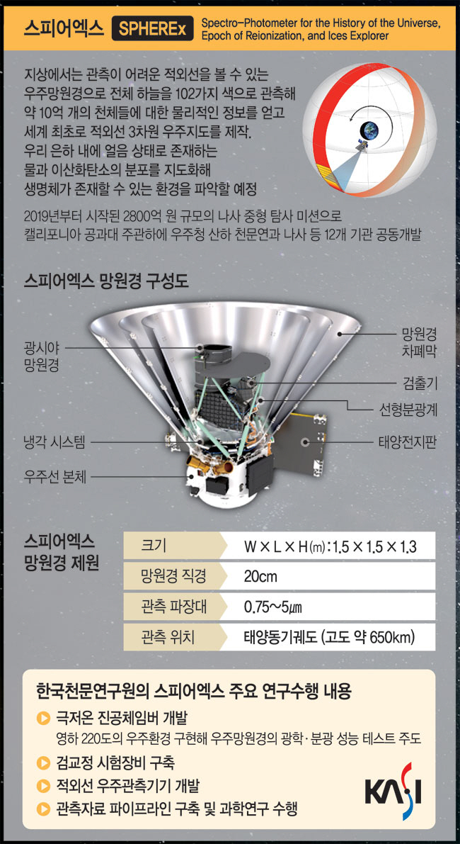 자료:한국천문연구원, 그래픽=하안송기자