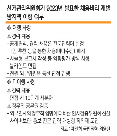 “삼성의 ‘준법감시위’ 처럼… 선관위내 ‘독립 감시장치’ 필요”[Who, What, Why]