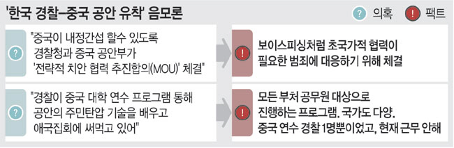 경찰이 중국 가서 ‘집회탄압 기술’ 배웠다?… ‘공안 유착’ 가짜뉴스 횡행[팩트체크]