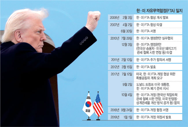 도널드 트럼프 미국 대통령이 지난 14일 메릴랜드주 앤드루스 공군기지에서 에어포스원에 탑승하며 배웅나온 당국자 등을 향해 주먹을 쥐어 보이고 있다. 트럼프 대통령은 오는 4월 2일 전 세계 국가를 대상으로 상호관세를 부과할 계획이다. AP 연합뉴스