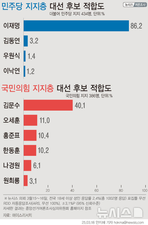 뉴시스